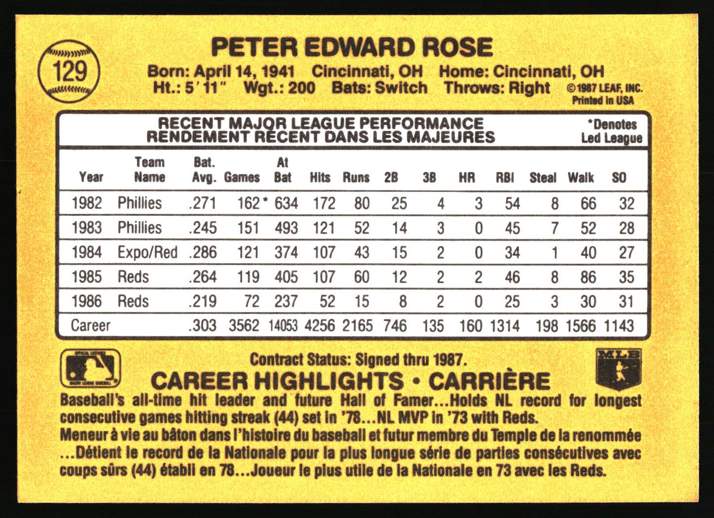 1987 Leaf #129 Pete Rose