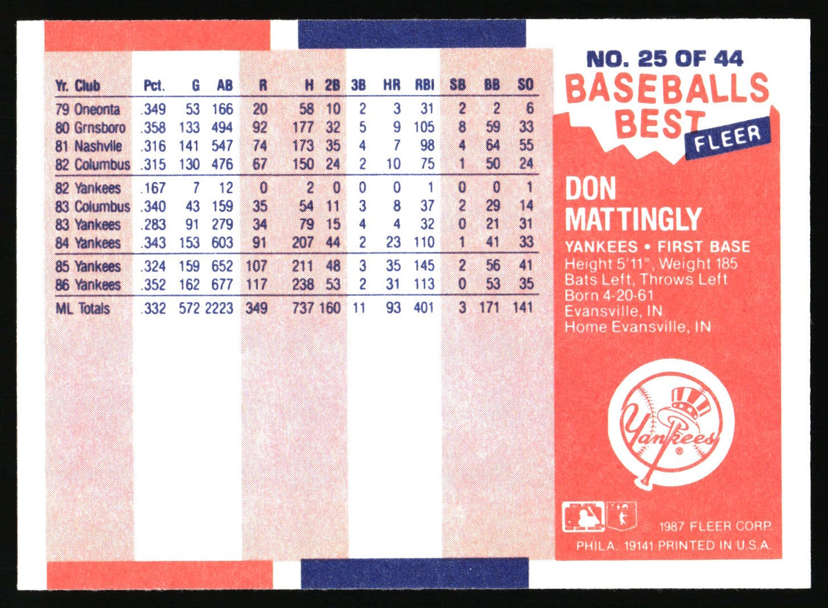 1987 Fleer Baseball's Best Sluggers vs. Pitchers #25 Don Mattingly