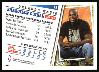 A vintage 1995 Topps Orlando Magic basketball trading card featuring a photo of Magic on the front and detailed player statistics on the reverse side.