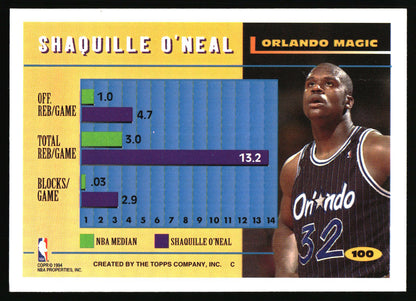 A vintage basketball trading card featuring Orlando Magic player Shaquille O'Neal. The card has a yellow and black border, a photo of O'Neal in an Orlando jersey at the top, and a blue bar graph with purple and green bars in the center showing his rebounding statistics.