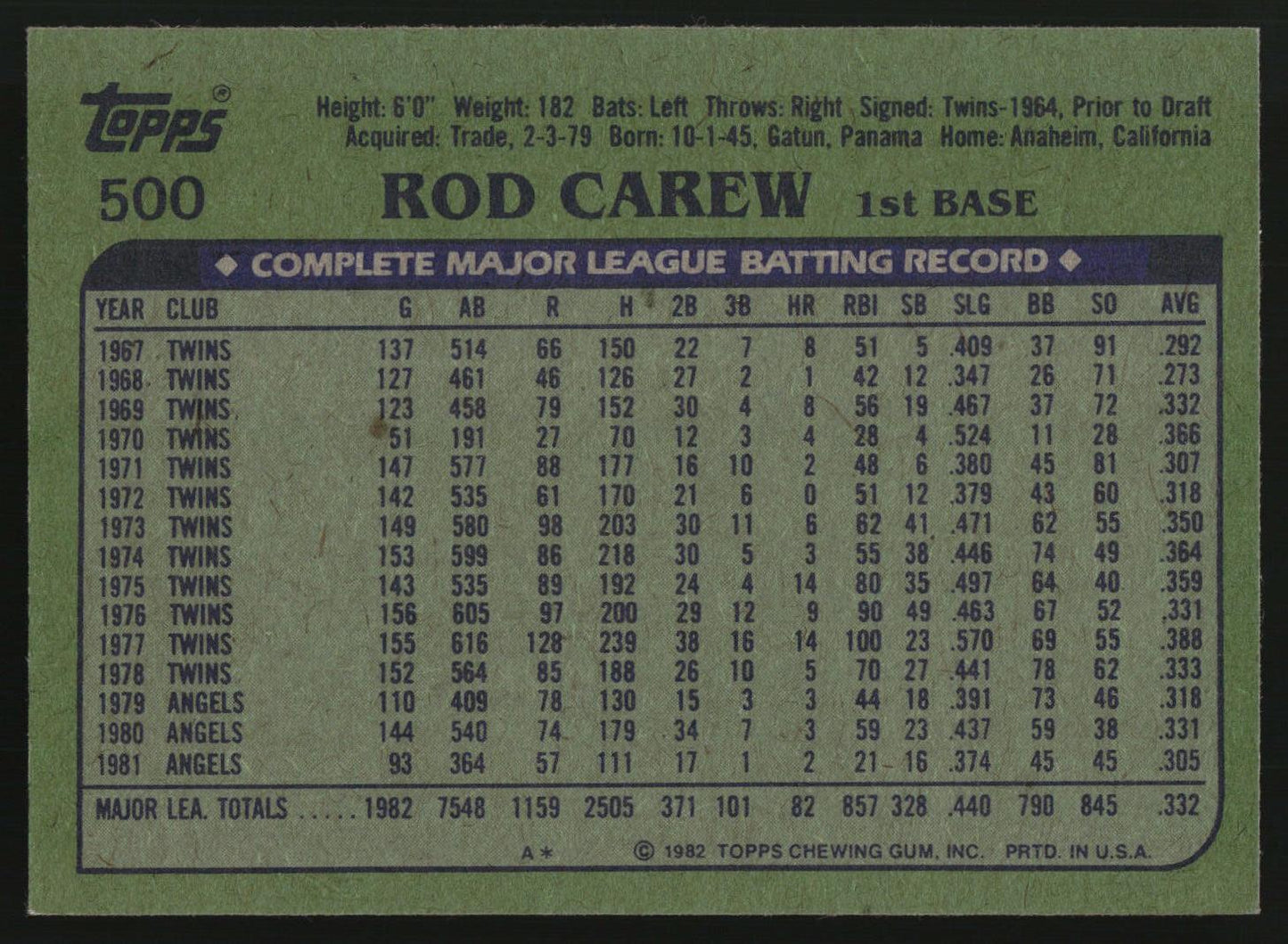 1982 Topps #500 Rod Carew