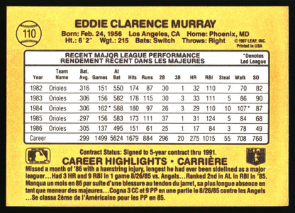 The back of a vintage yellow baseball trading card featuring player statistics for Eddie Clarence Murray, including a table of career data, team logos, and a black text box with highlights.