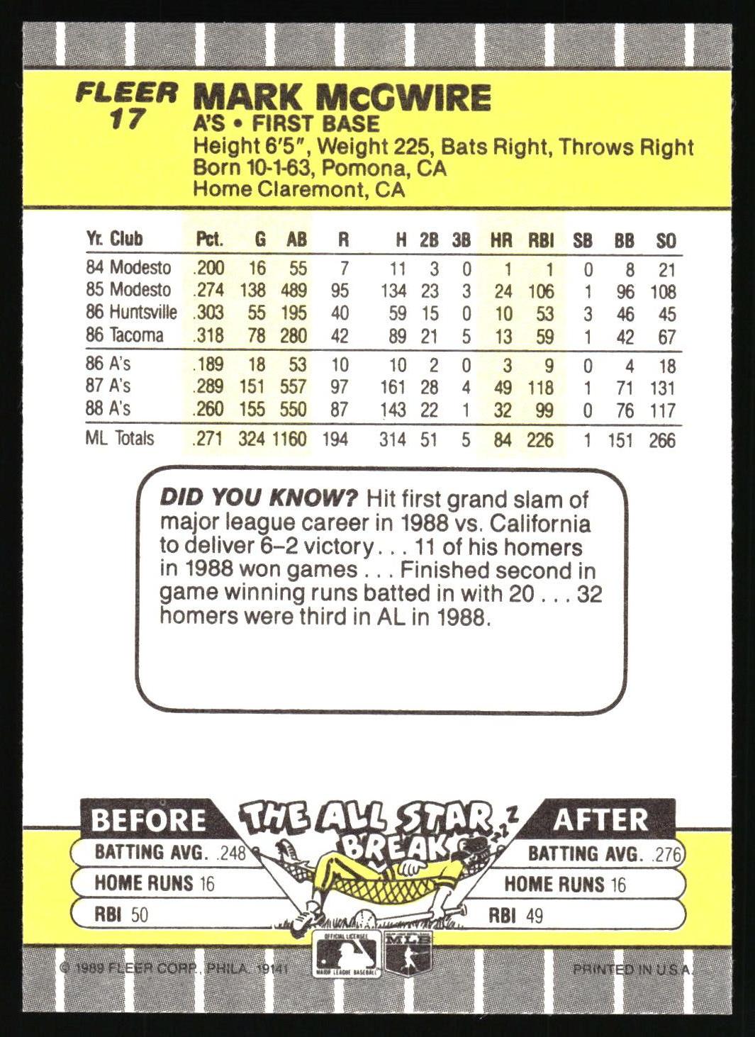 A vintage Fleer baseball trading card back featuring Mark McGwire, with a yellow header, player statistics table, a white 'Did You Know?' box, and a 'Before and After' section at the bottom.