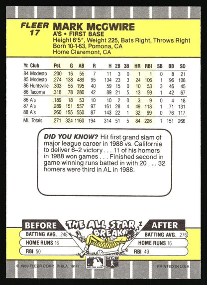 A vintage Fleer baseball trading card back featuring Mark McGwire, with a yellow header, player statistics table, a white 'Did You Know?' box, and a 'Before and After' section at the bottom.