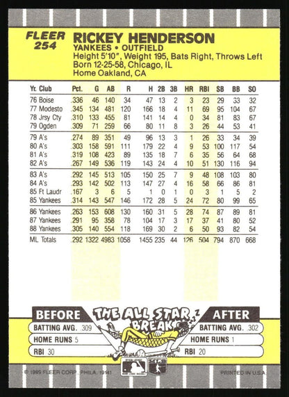 1989 Fleer #254 Rickey Henderson