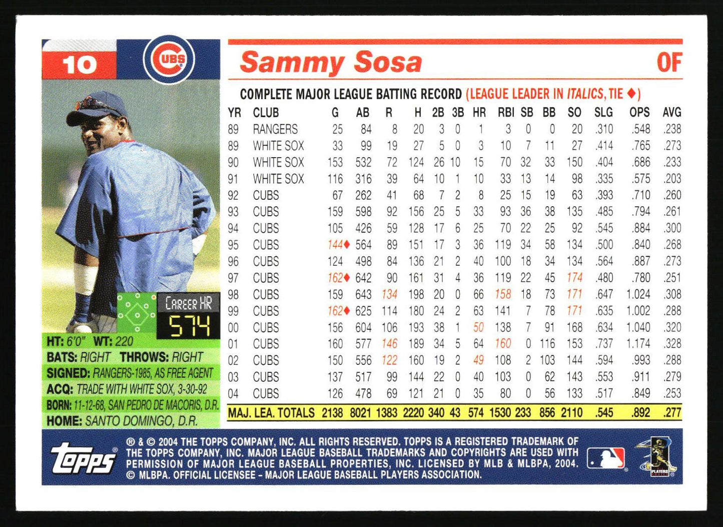 2005 Topps #10 Sammy Sosa Box Bottoms