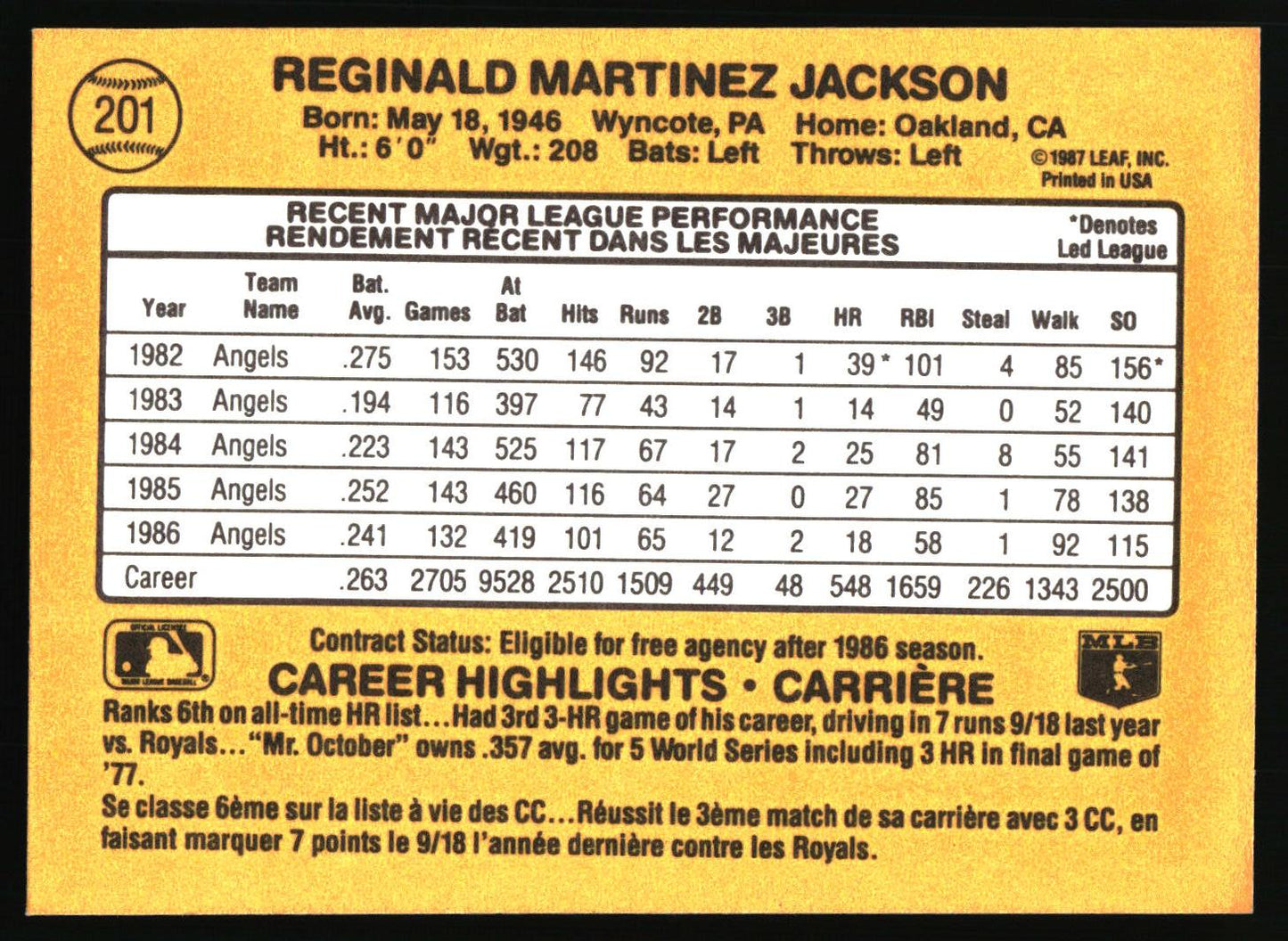 1987 Leaf #201 Reggie Jackson
