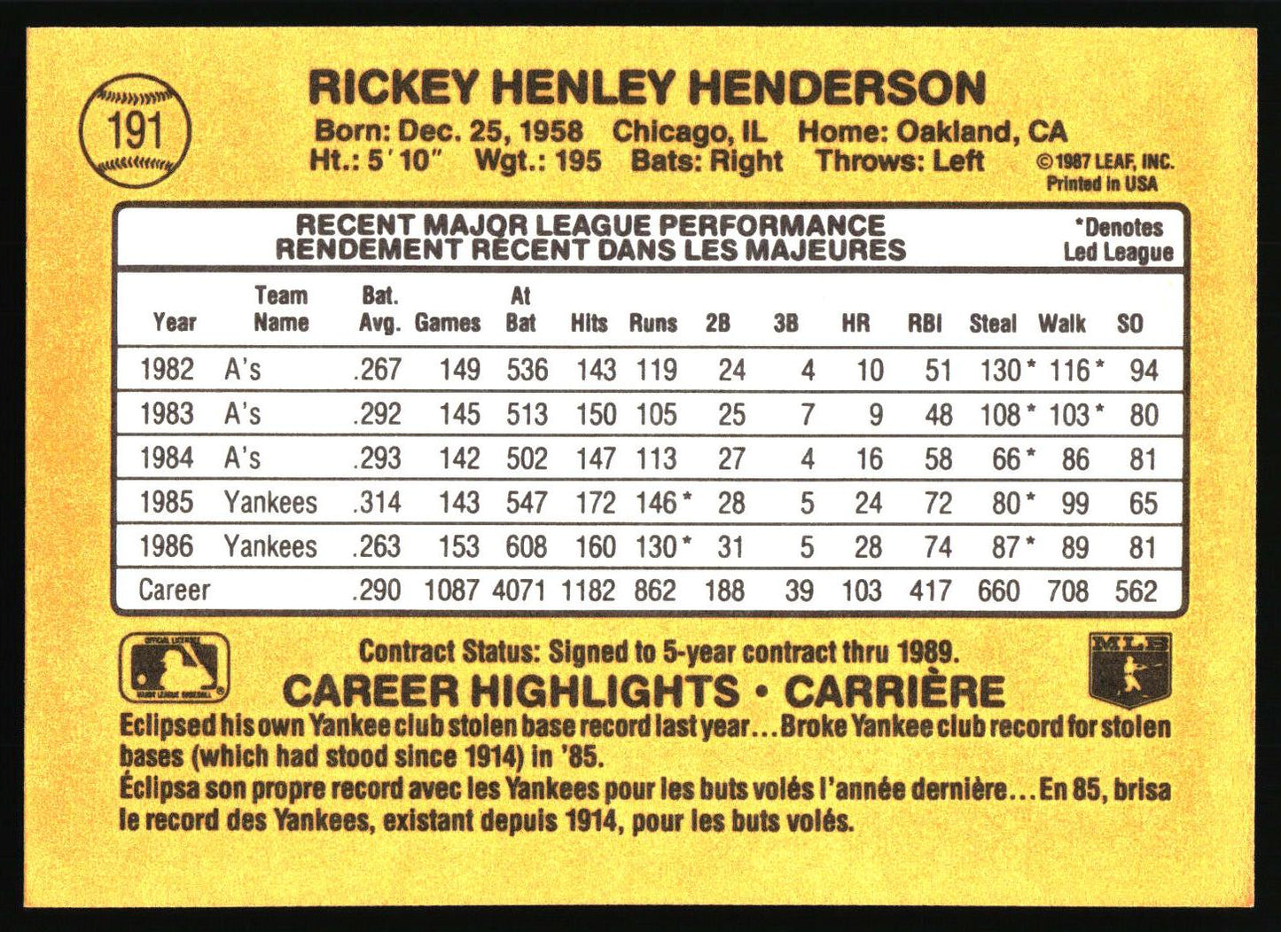 1987 Leaf #191 Rickey Henderson