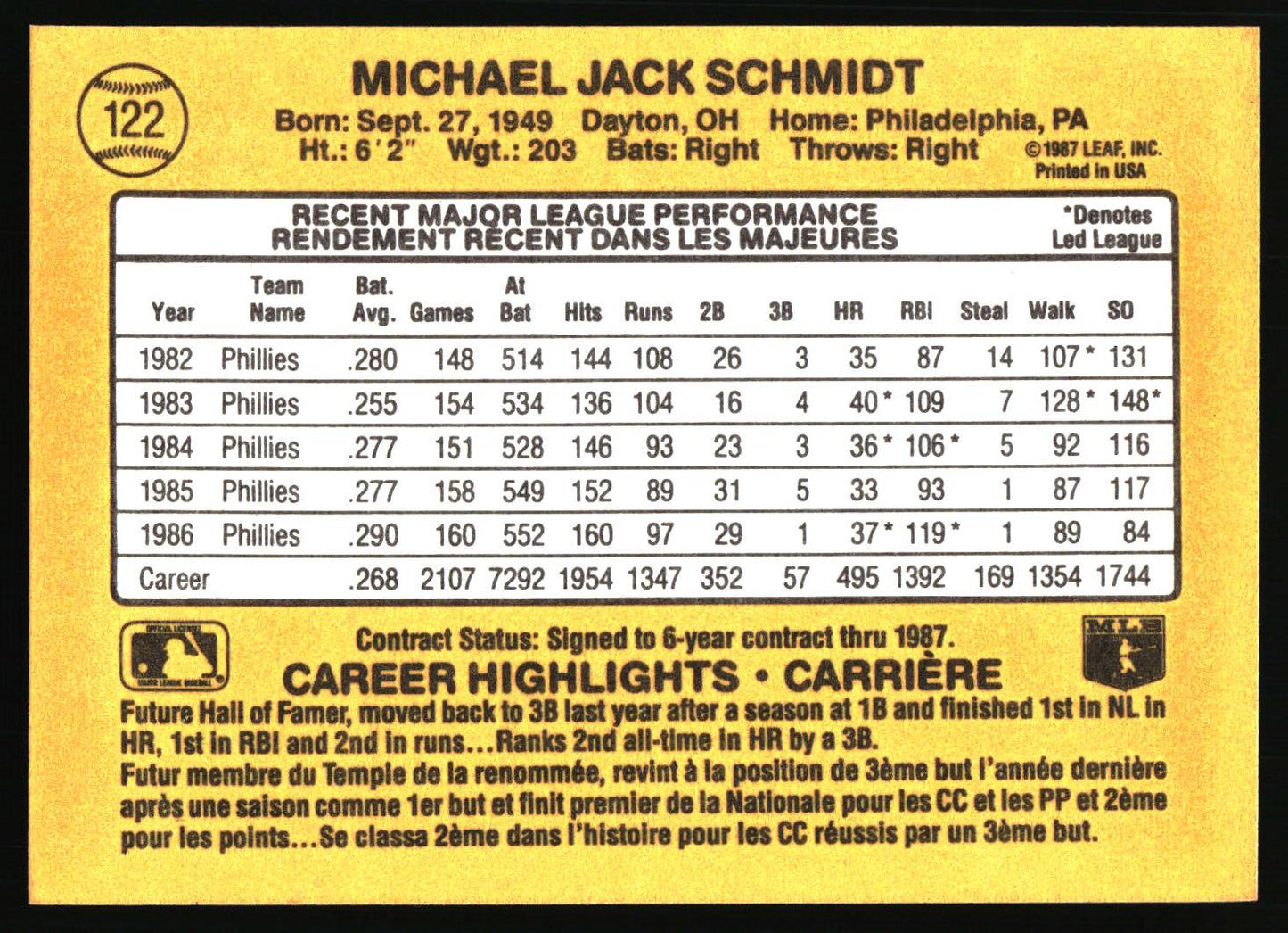 1987 Leaf #122 Mike Schmidt