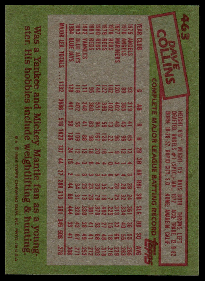 1985 Topps #463 Dave Collins