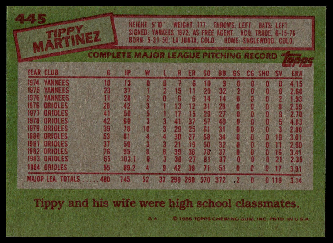 1985 Topps #445 Tippy Martinez