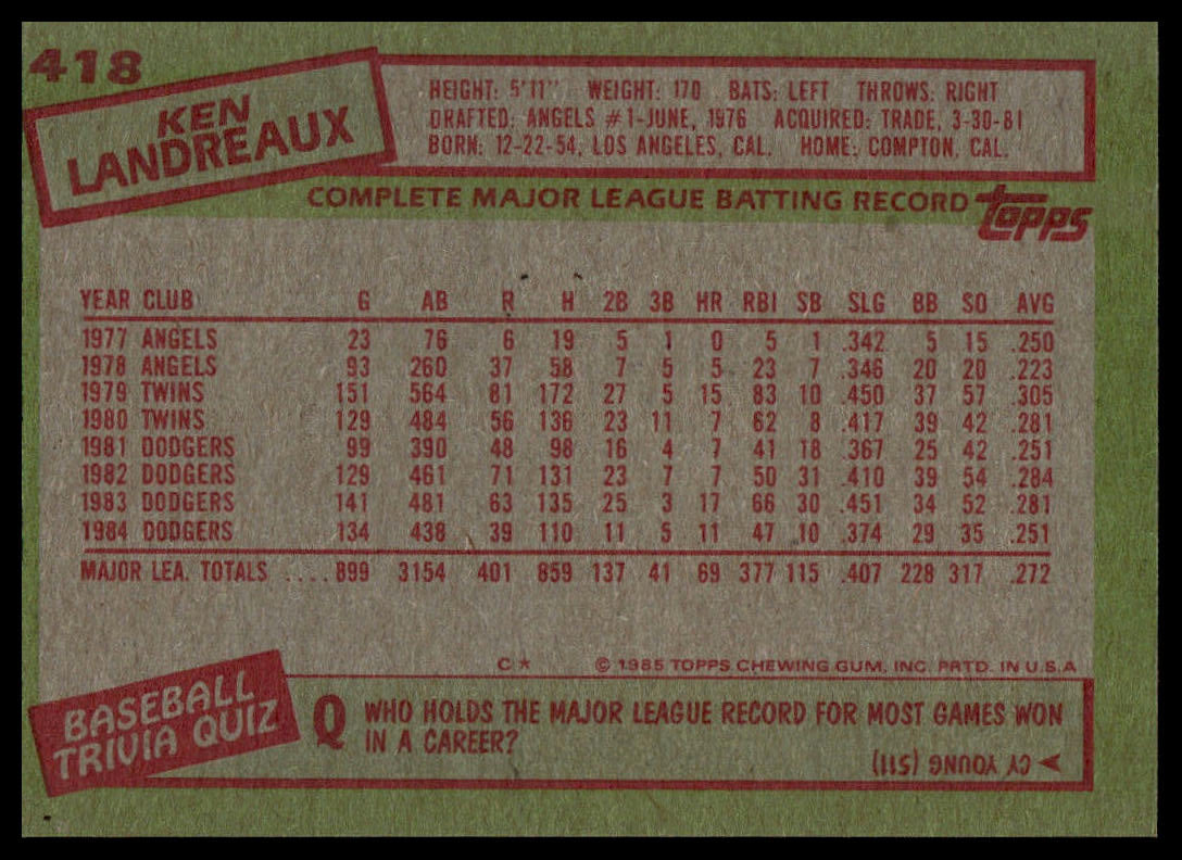 1985 Topps #418 Ken Landreaux
