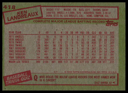 1985 Topps #418 Ken Landreaux