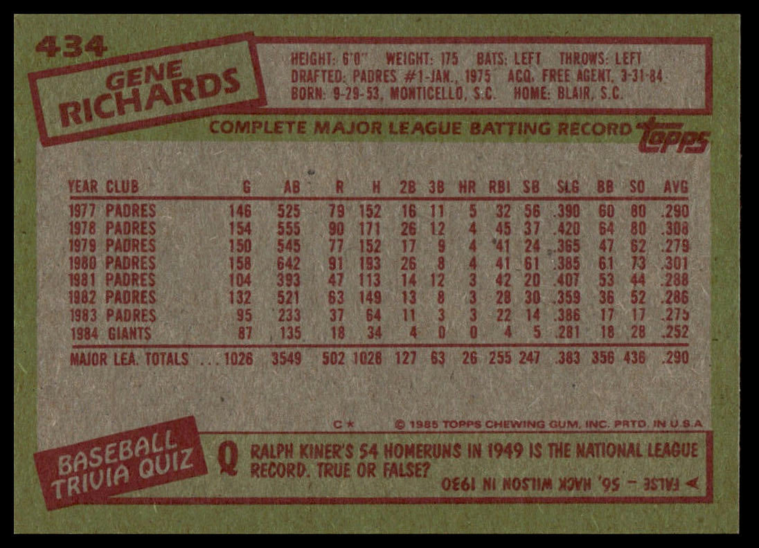1985 Topps #434 Gene Richards