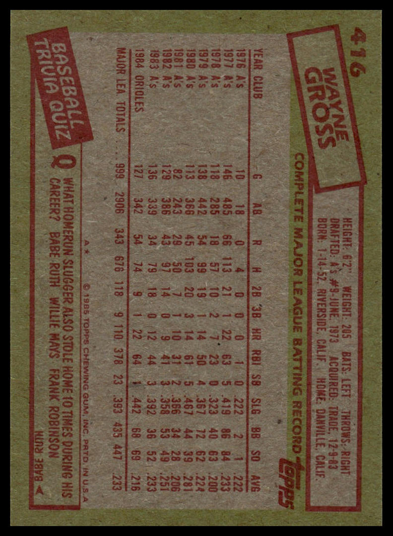 1985 Topps #416 Wayne Gross