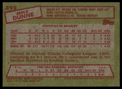 1985 Topps #395 Mike Dunne