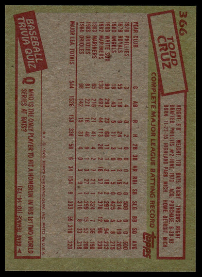 1985 Topps #366 Todd Cruz