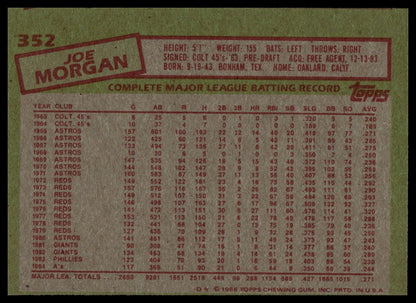 1985 Topps #352 Joe Morgan
