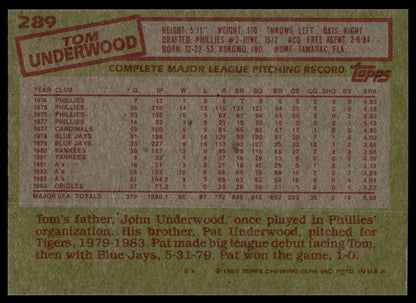 1985 Topps #289 Tom Underwood