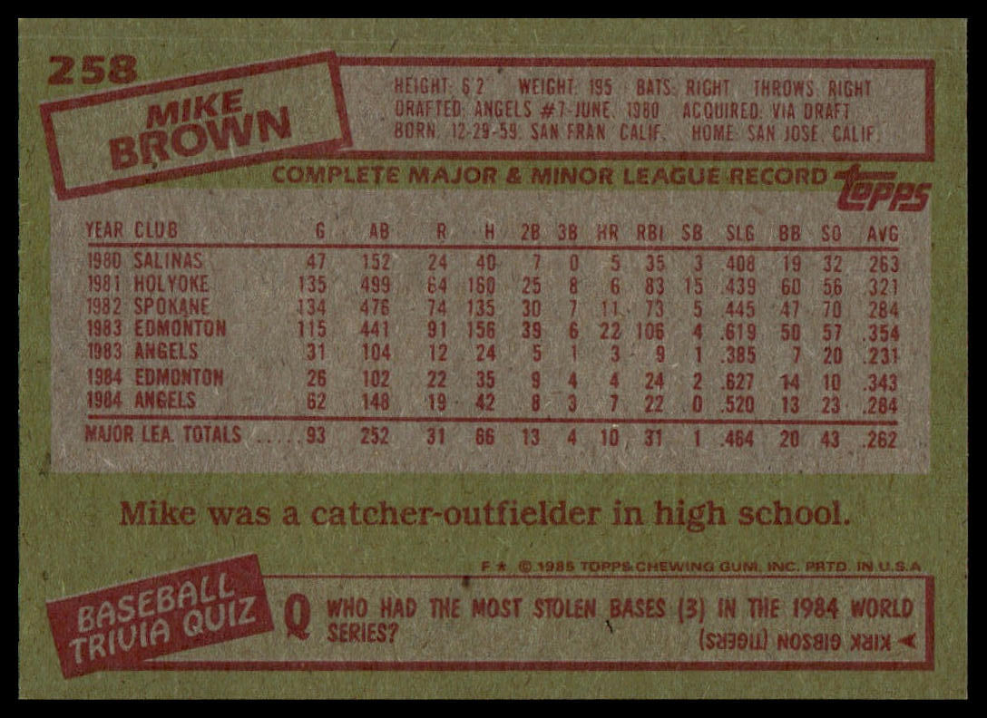 A vintage baseball trading card back featuring Mike Brown, with a tan background, red border elements, and printed player statistics and text.