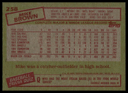 A vintage baseball trading card back featuring Mike Brown, with a tan background, red border elements, and printed player statistics and text.