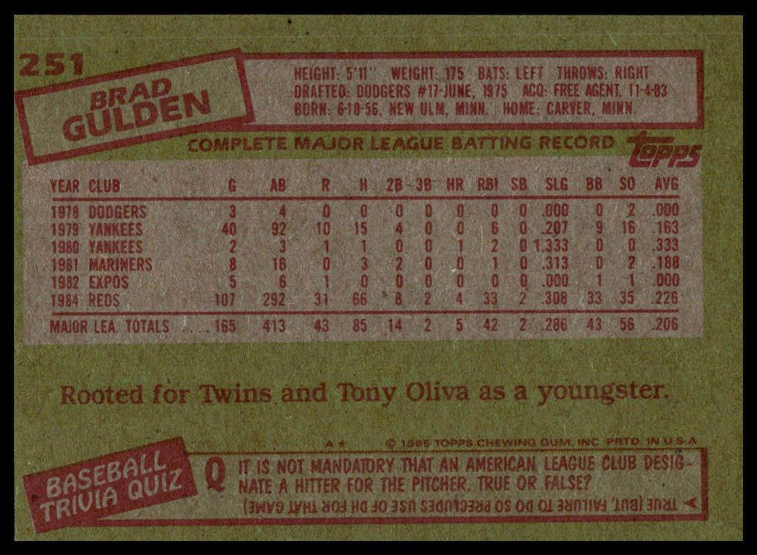 Back of a baseball trading card featuring a green background with red and white text blocks, including a baseball quiz section and player statistics for Brad Gulden.