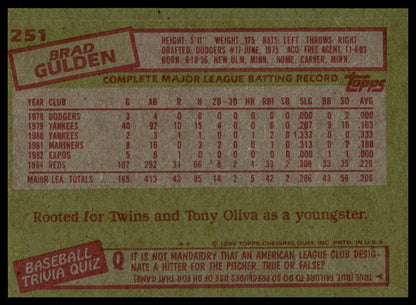 Back of a baseball trading card featuring a green background with red and white text blocks, including a baseball quiz section and player statistics for Brad Gulden.