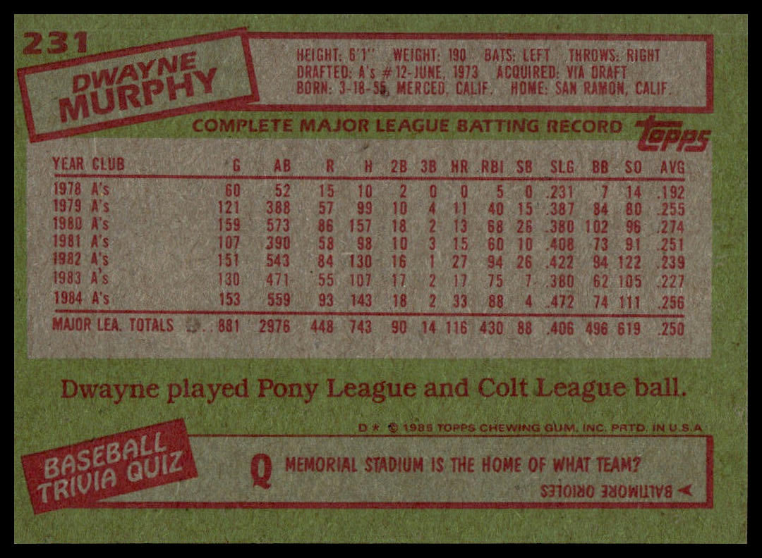 1985 Topps #231 Dwayne Murphy