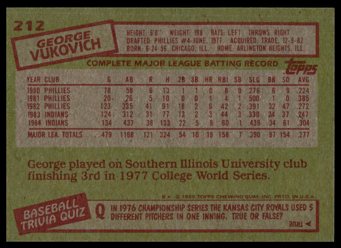 1985 Topps #212 George Vukovich