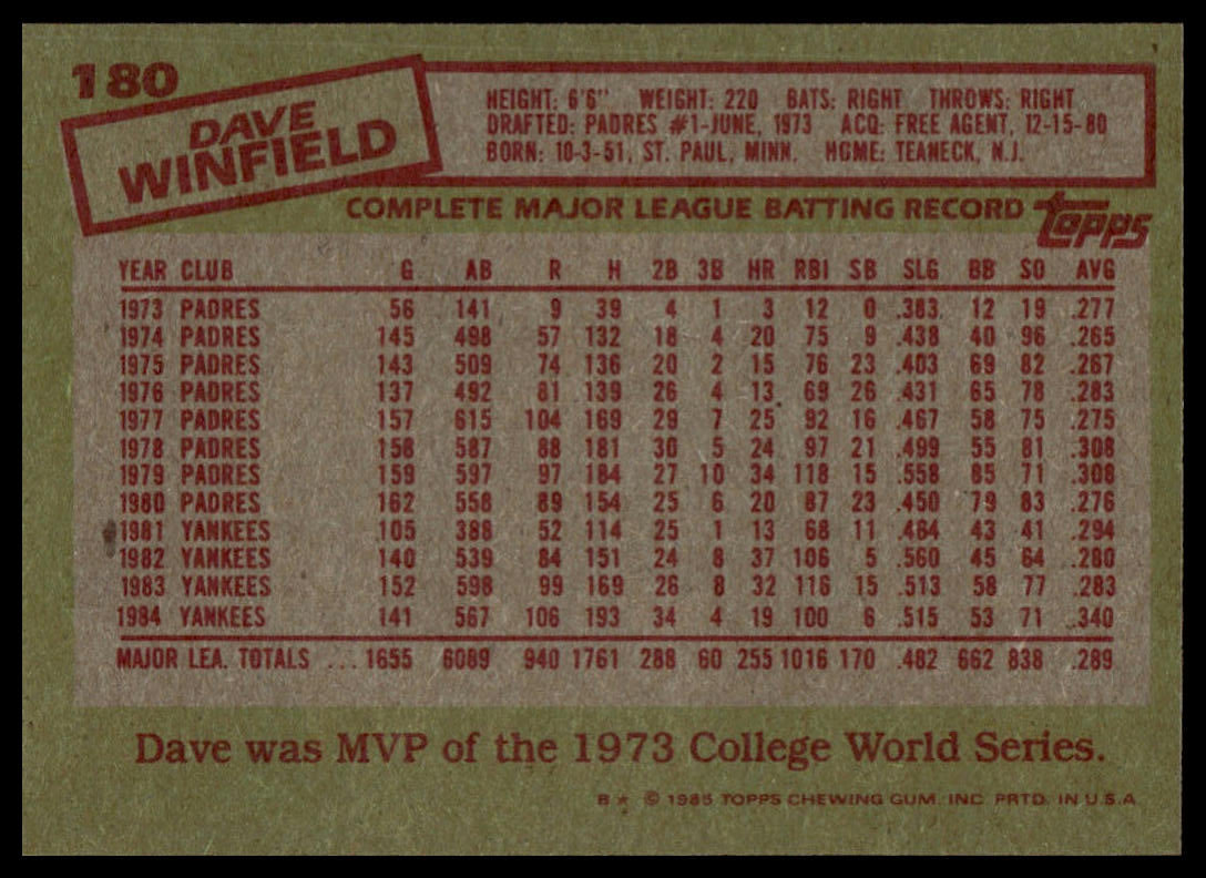 1985 Topps #180 Dave Winfield