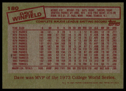1985 Topps #180 Dave Winfield