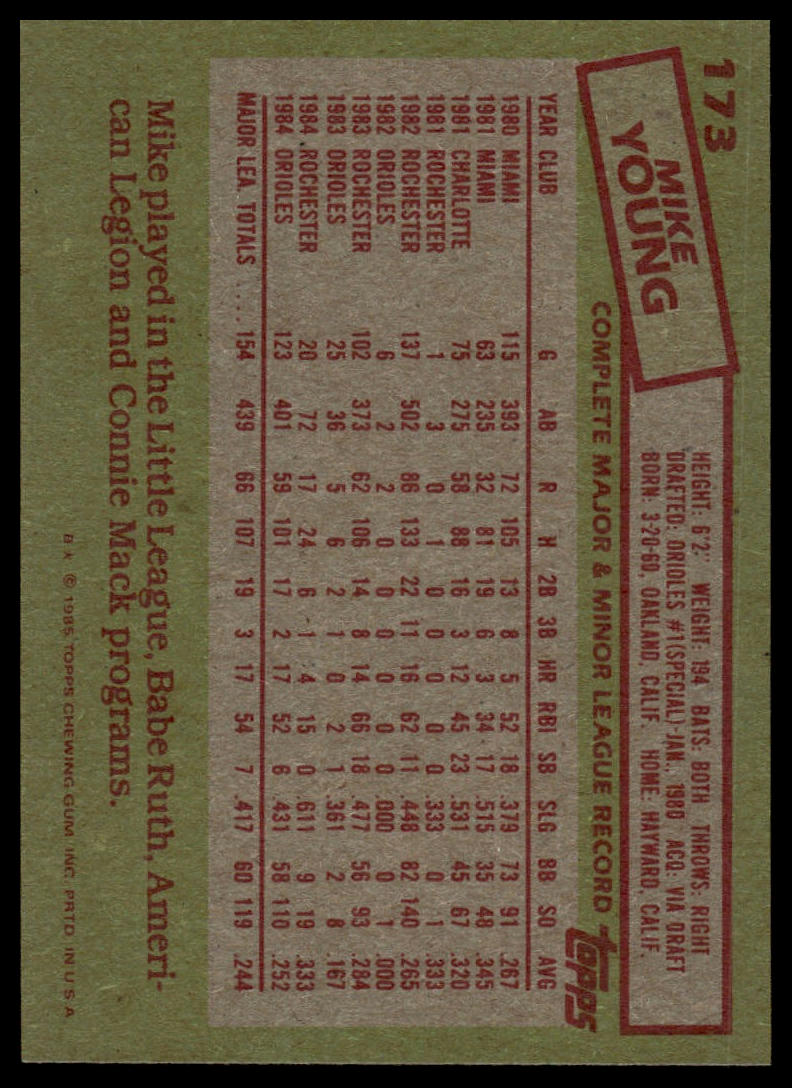 1985 Topps #173 Mike Young