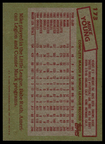 1985 Topps #173 Mike Young