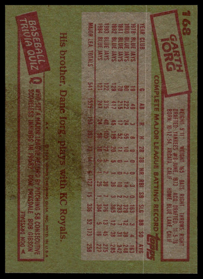 1985 Topps #168 Garth Iorg