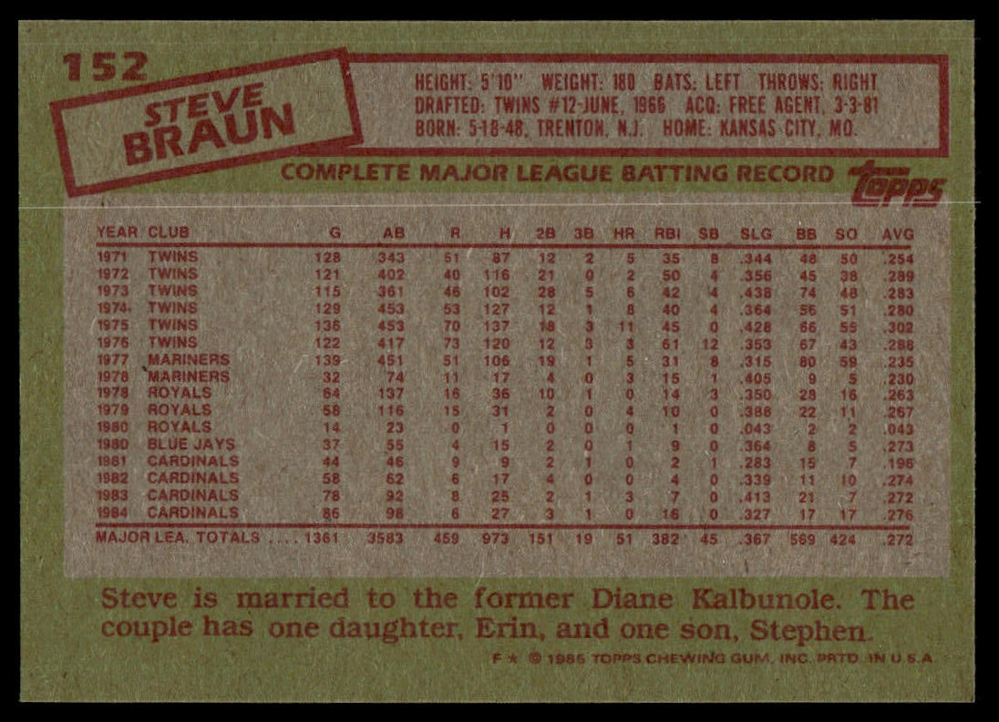 1985 Topps #152 Steve Braun