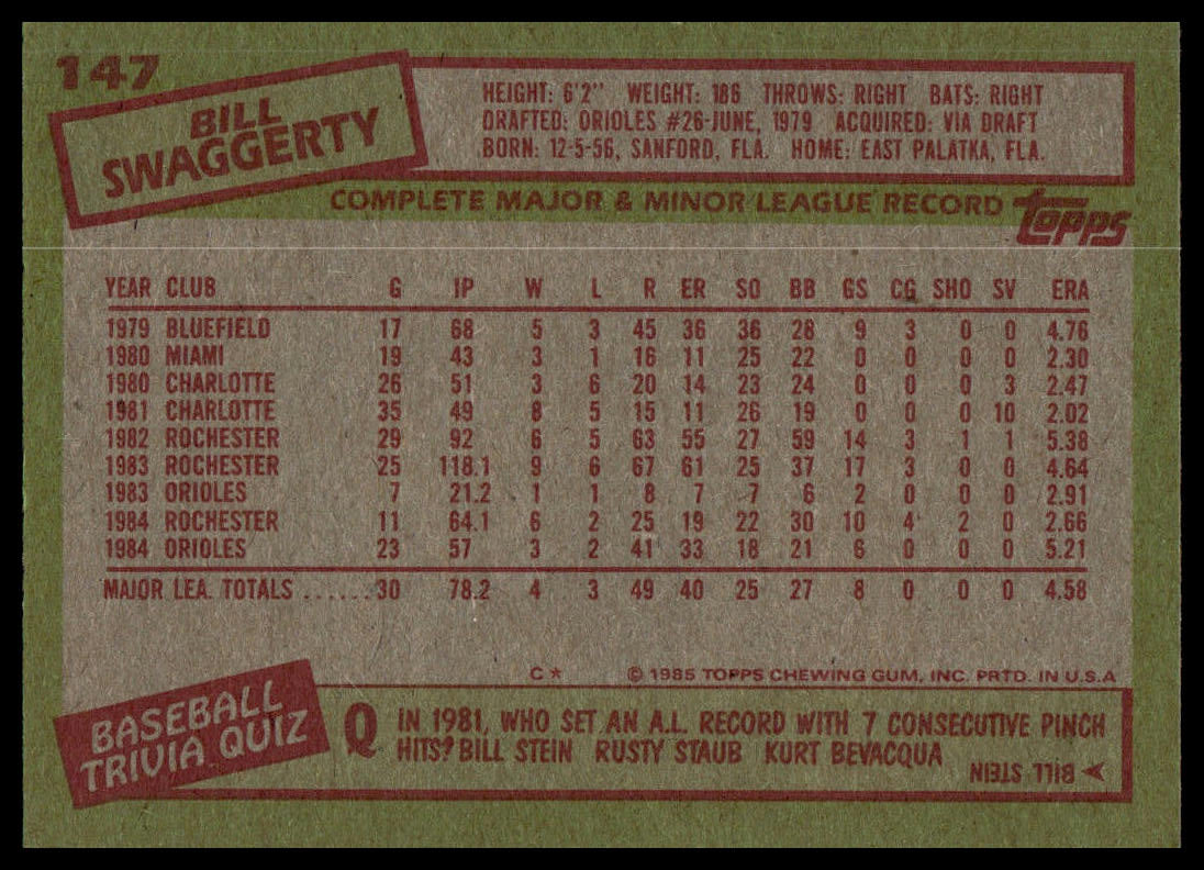 Back of a vintage baseball trading card featuring player stats for Bill Swagerty, with red headers, red text, and a greenish-tan card stock background. A Topps logo is visible in the lower right corner.