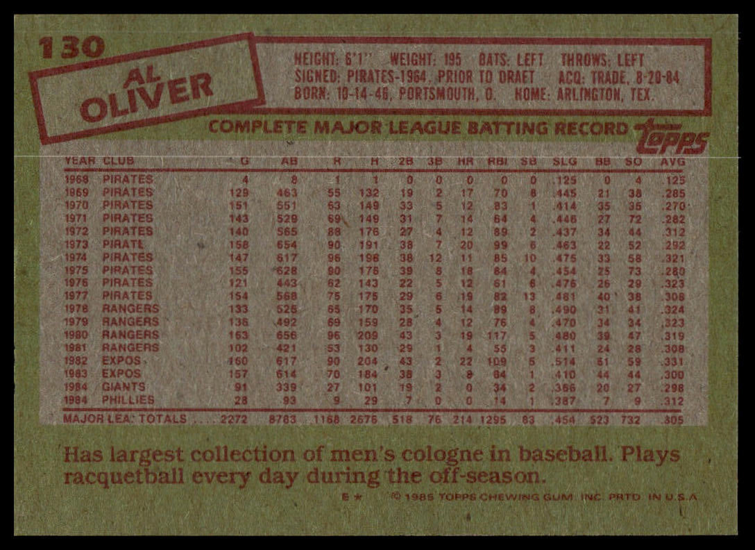 Back of a vintage 1985 Topps baseball trading card, featuring player statistics for Al Oliver in red text and a red stamp graphic on an olive green background.