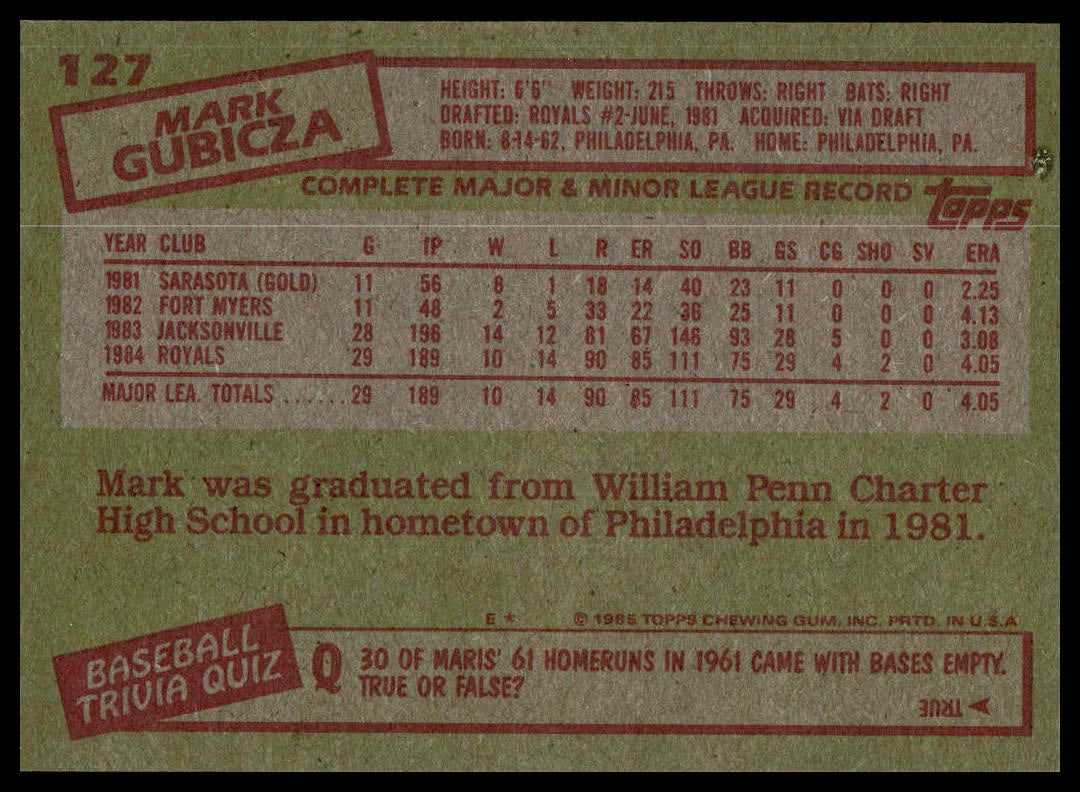 A vintage baseball trading card back featuring player statistics for Mark Gubicza, with red text and stamps on an olive green background. A small Topps logo appears in the lower right corner.