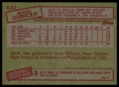 A vintage baseball trading card back featuring player statistics for Mark Gubicza, with red text and stamps on an olive green background. A small Topps logo appears in the lower right corner.