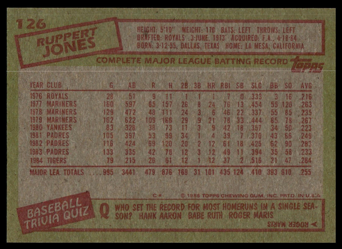 1985 Topps #126 Ruppert Jones