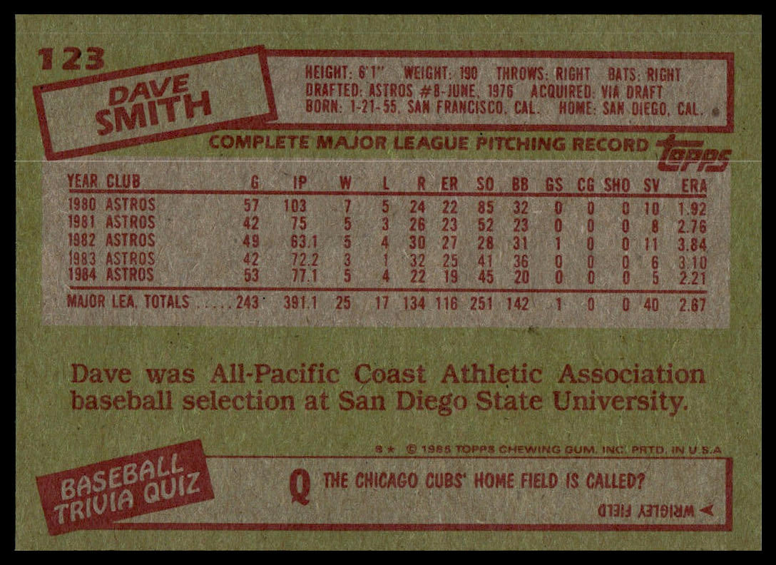 Back of a baseball trading card featuring player information for Dave Smith, including stats, team history, and a red stamp-style border on a tan background.