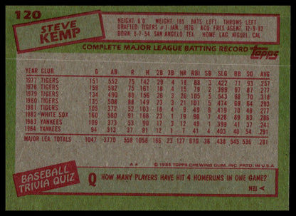 Back of a vintage baseball trading card featuring a green background with red borders and printed text. Visible text includes 'Baseball quiz', 'Steve Kemp', and 'Topps'.