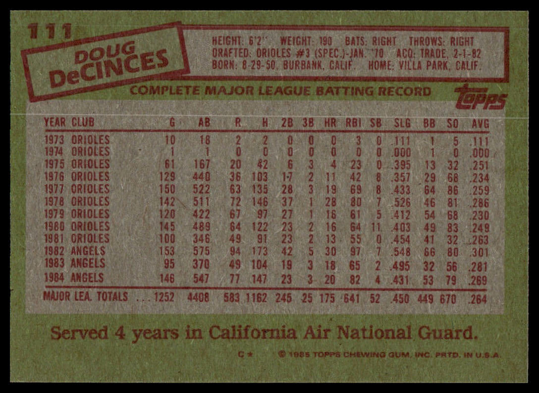 The back of a vintage 1985 Topps baseball trading card featuring Doug DeCinces, showing his complete Major League Baseball batting record on a textured olive green background.