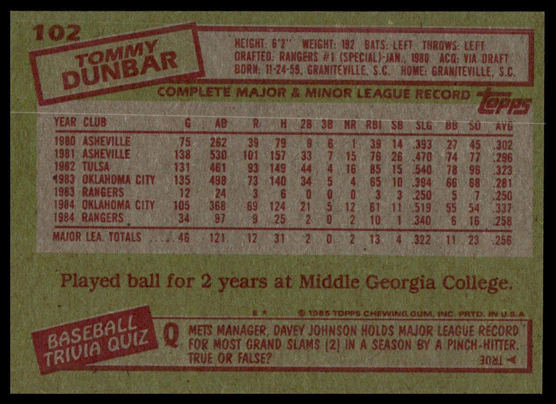 Back of a vintage baseball trading card featuring player stats for Tommy Dunbar, with red text boxes, a green background, and a visible Topps logo at the bottom.