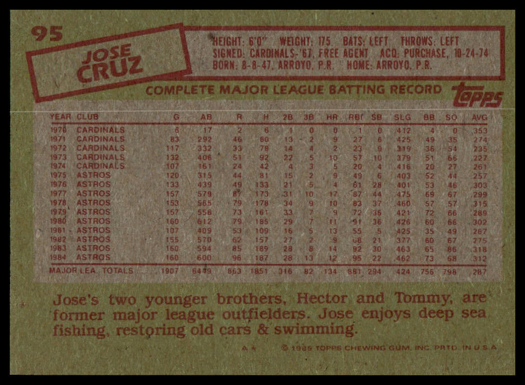 The back of a vintage 1985 Topps baseball card featuring Jose Cruz, with a tan background, red text, and a red stamp box.