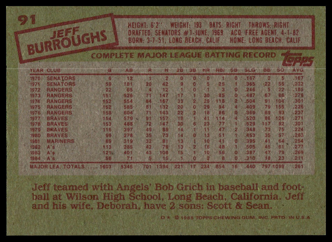 Back of a vintage baseball trading card featuring player stats for Jeff Burroughs, with a green background, red text, and a red Topps logo in the lower right corner.