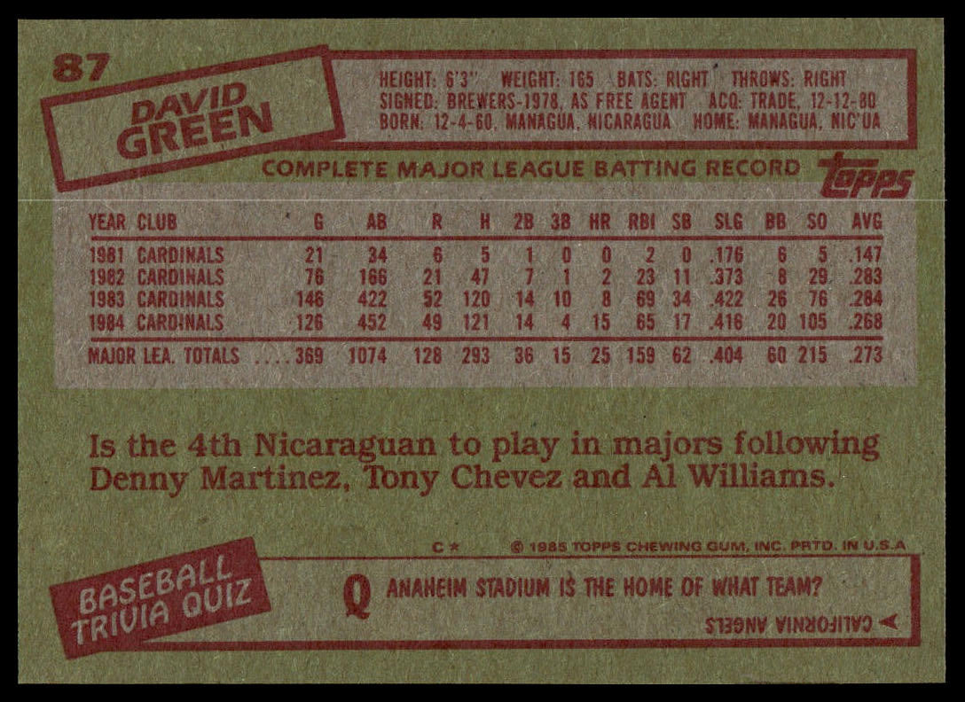 The back of a vintage 1987 Topps baseball trading card featuring David Green, showing his complete major league batting record and a baseball trivia question.