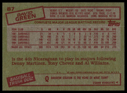 The back of a vintage 1987 Topps baseball trading card featuring David Green, showing his complete major league batting record and a baseball trivia question.