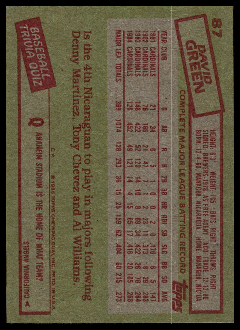 1985 Topps #87 David Green