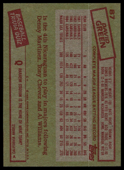 1985 Topps #87 David Green